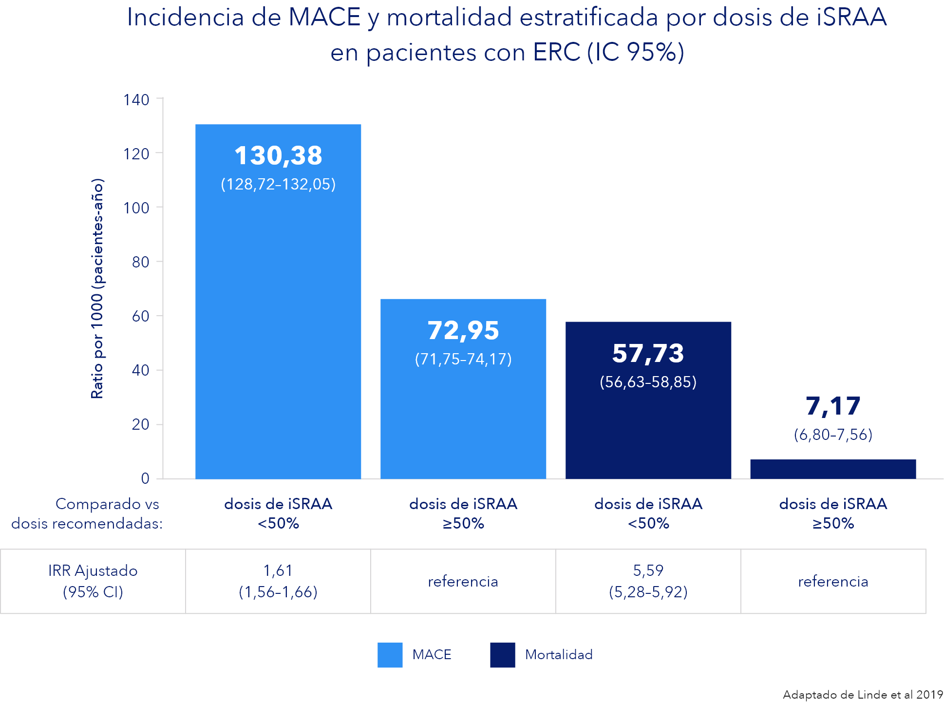 Incidencia-de MACE