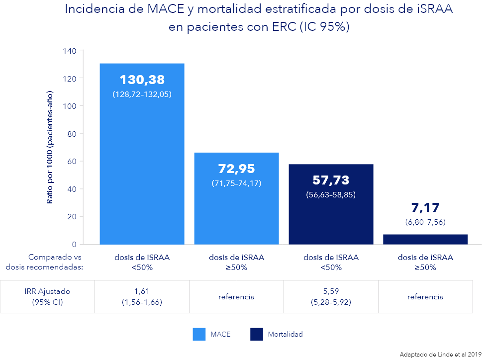 Incidencia-de MACE
